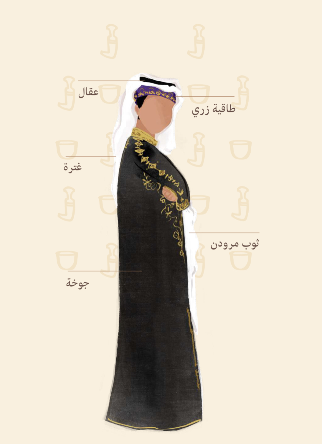 زي الأطفال في المنطقة الوسطى