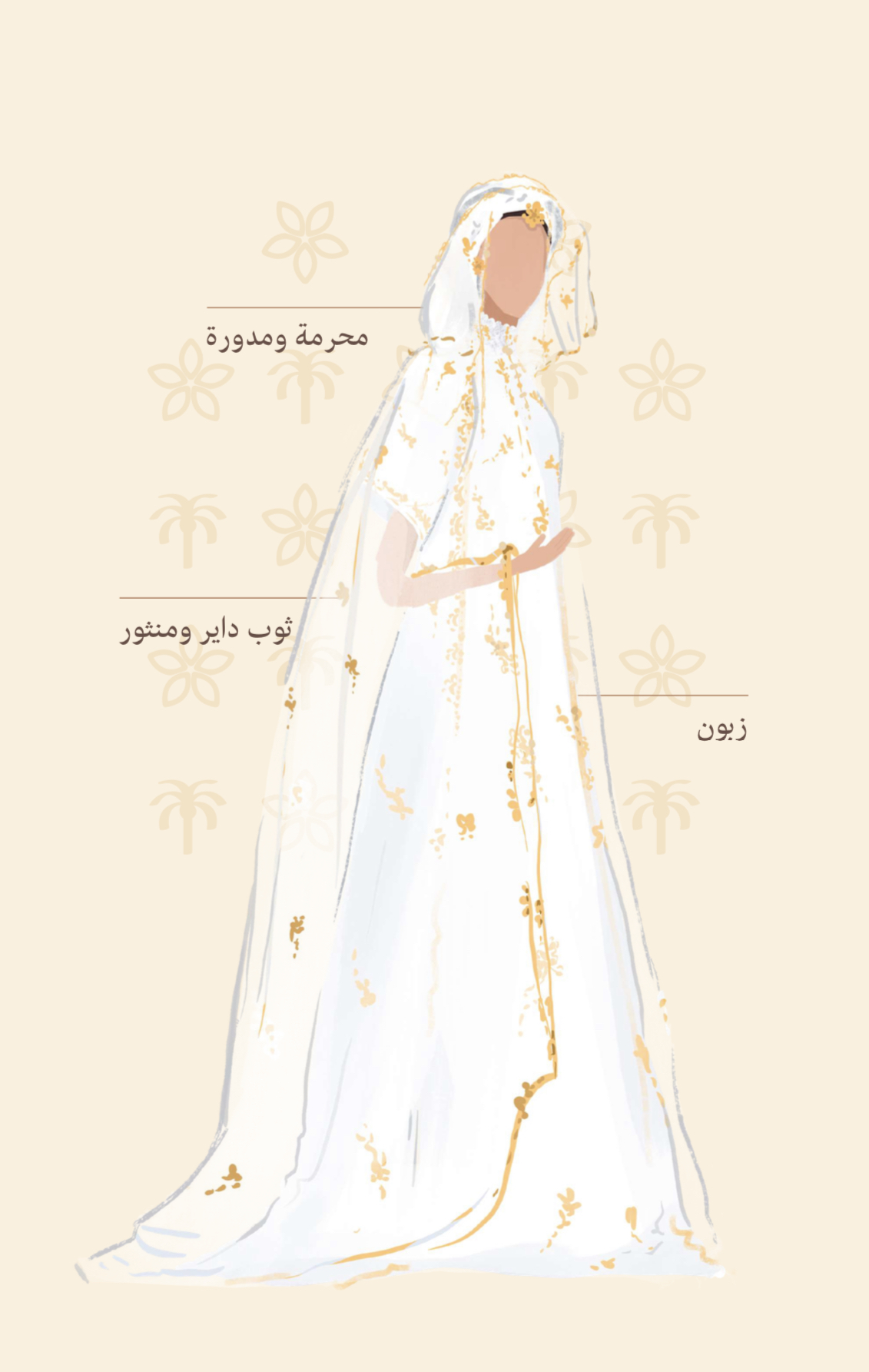 زي النساء في المنطقة الغربية