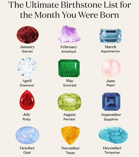 أحجار الميلاد تقدم منظورًا جديدًا لاختيار ألوان طلاء وديكورات المنزل