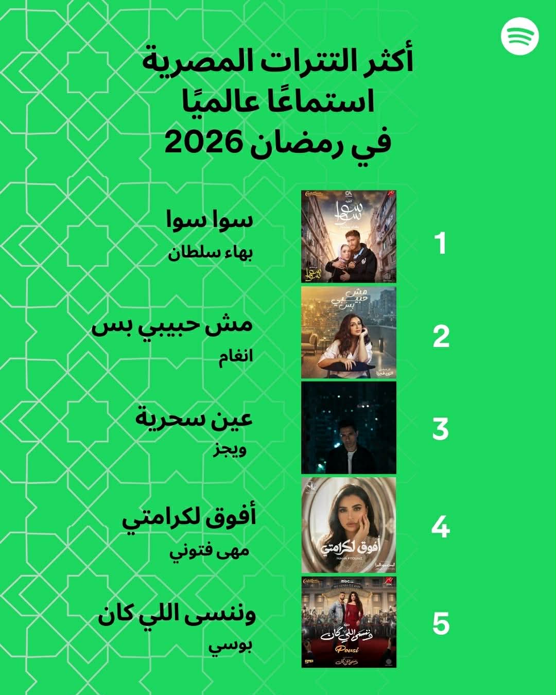 أكثر تترات استماعا على Spotify