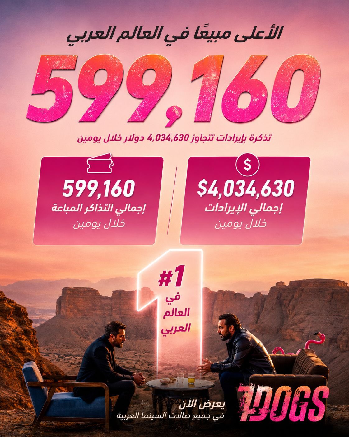 إيرادات فيلم "7Dogs"