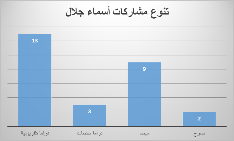 أعمال أسماء جلال