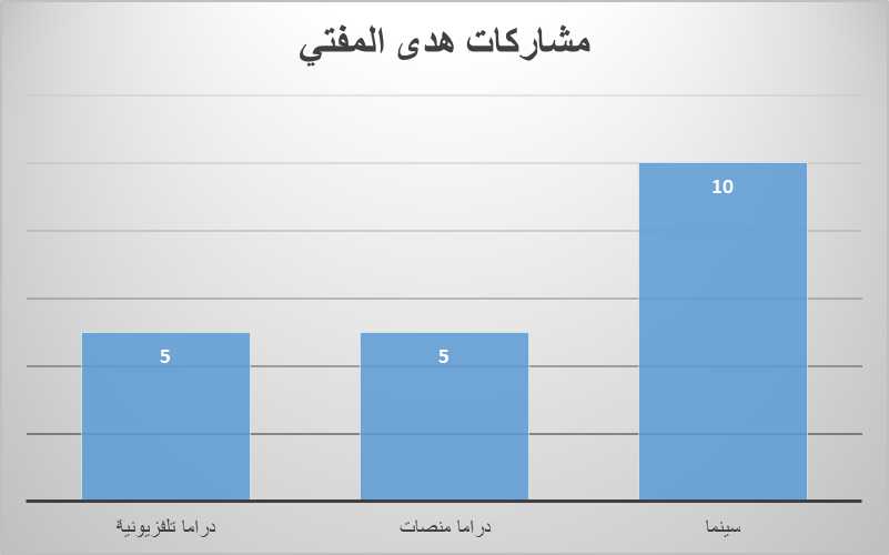 أعمال هدى المفتي