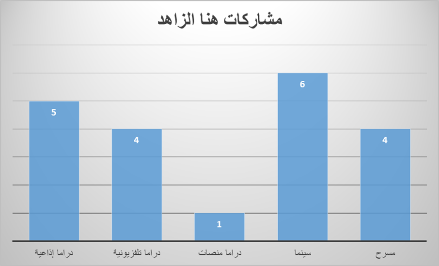 أعمال هنا الزاهد