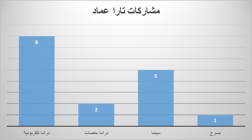 أعمال تارا عماد
