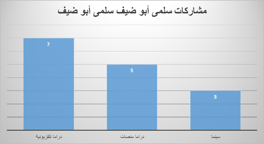 أعمال سلمى أبو ضيف