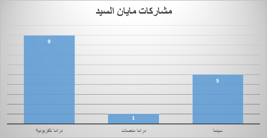 أعمال مايان السيد