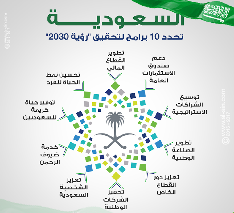 تحديد أهدافك في ضوء الرؤية الوطنية