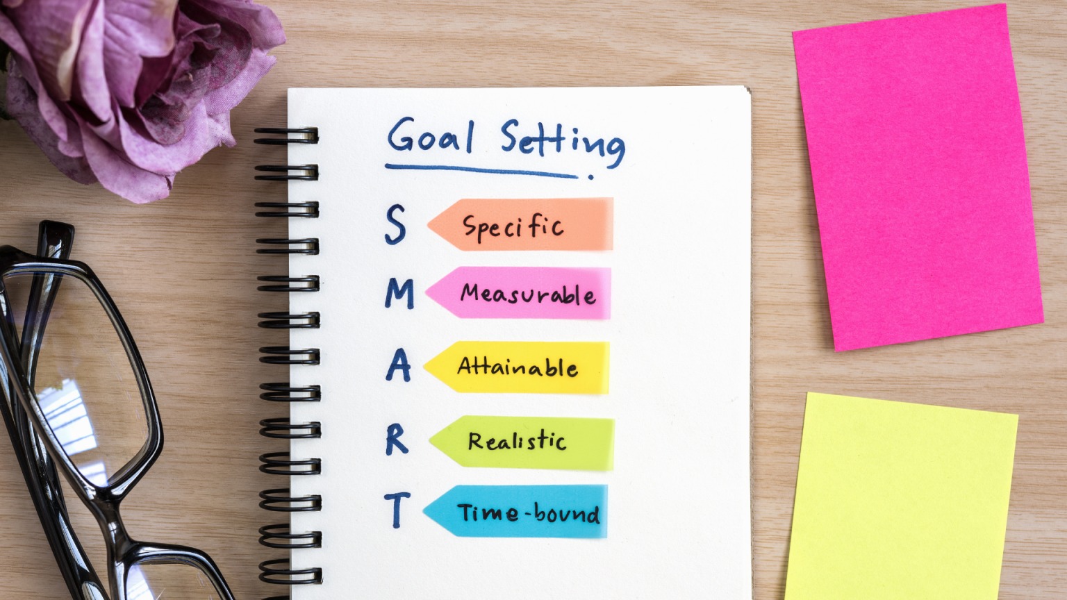 حولي الخطة التي نظمتها إلى أهداف وخطوات عملية