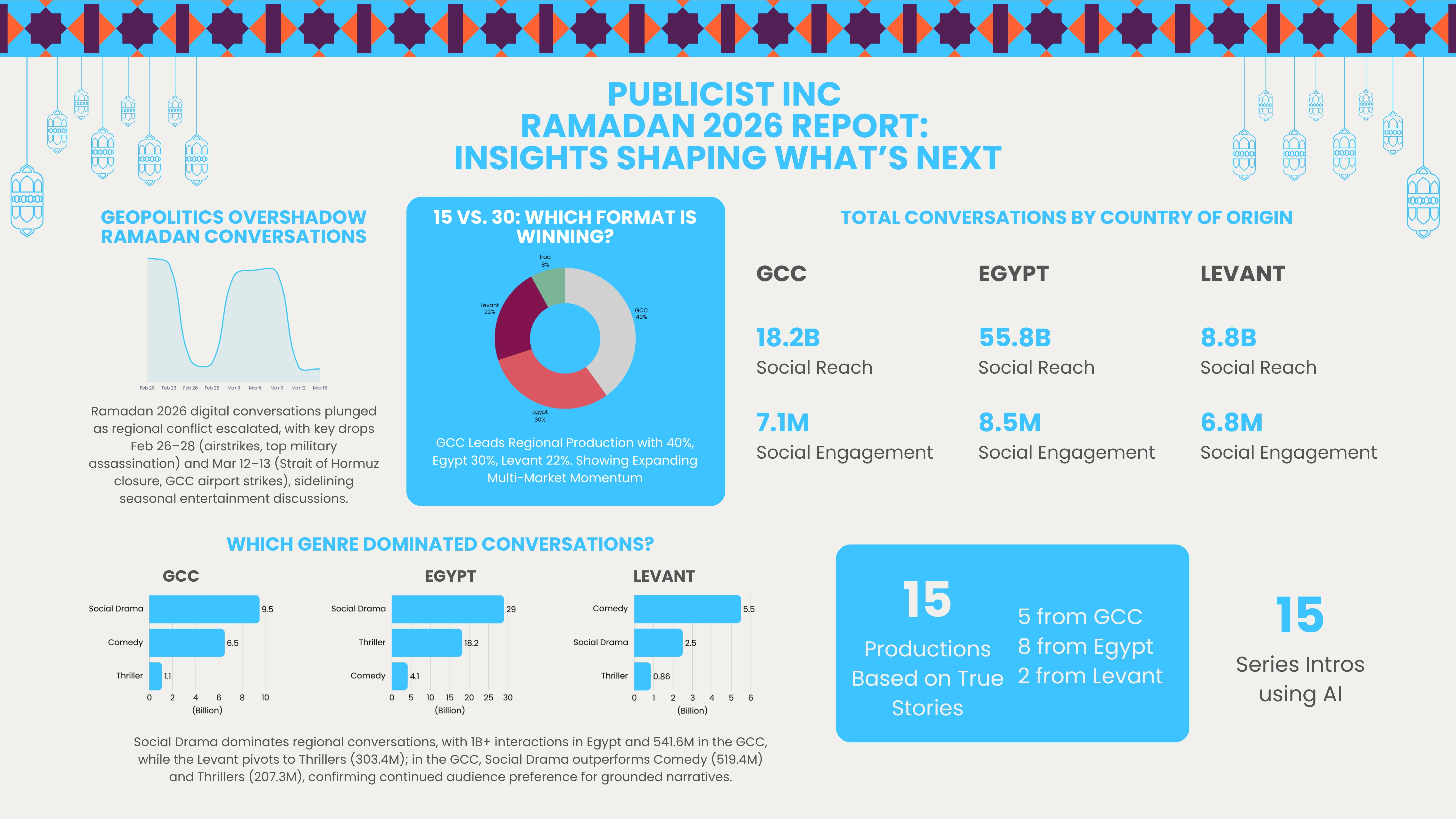 تقرير بابليسيست إنك