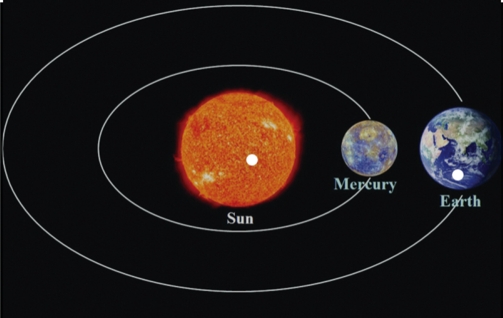 سيمر عطارد بين الأرض والشمس في 20 نوفمبر