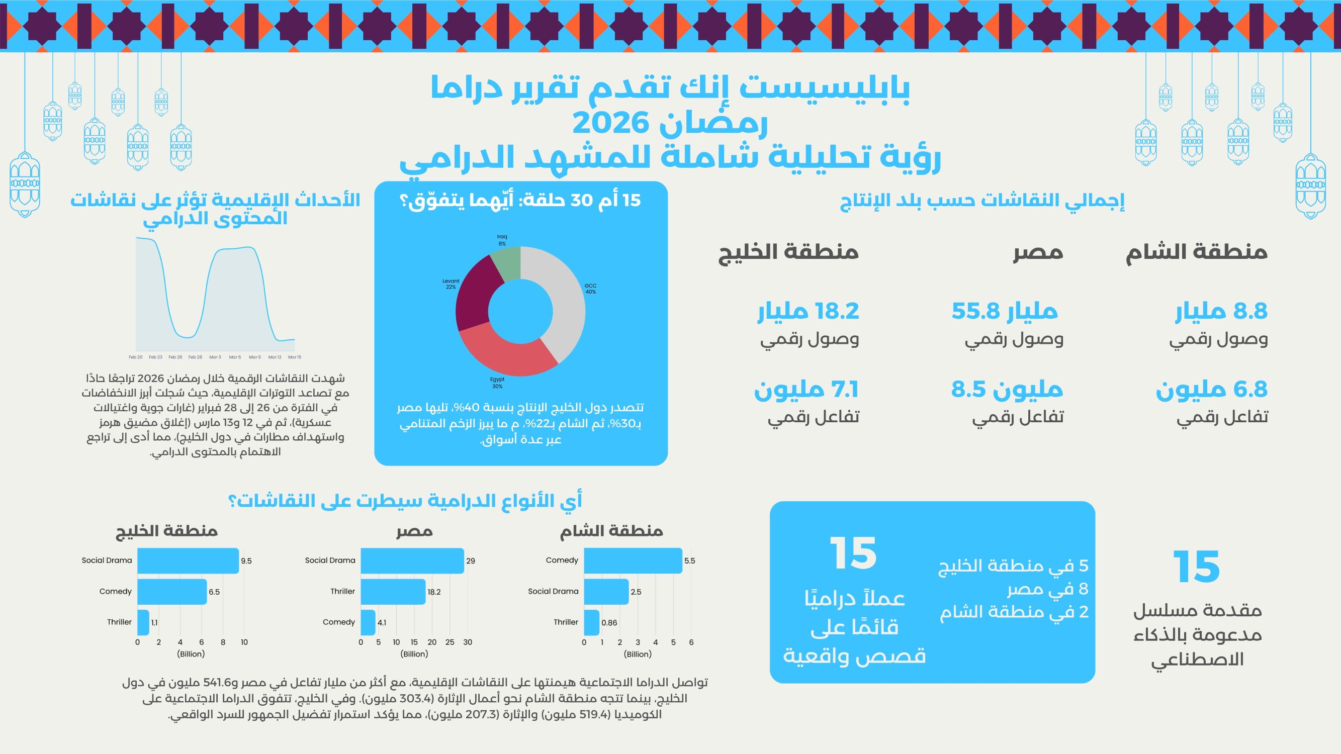 تقرير بابليسيست إنك