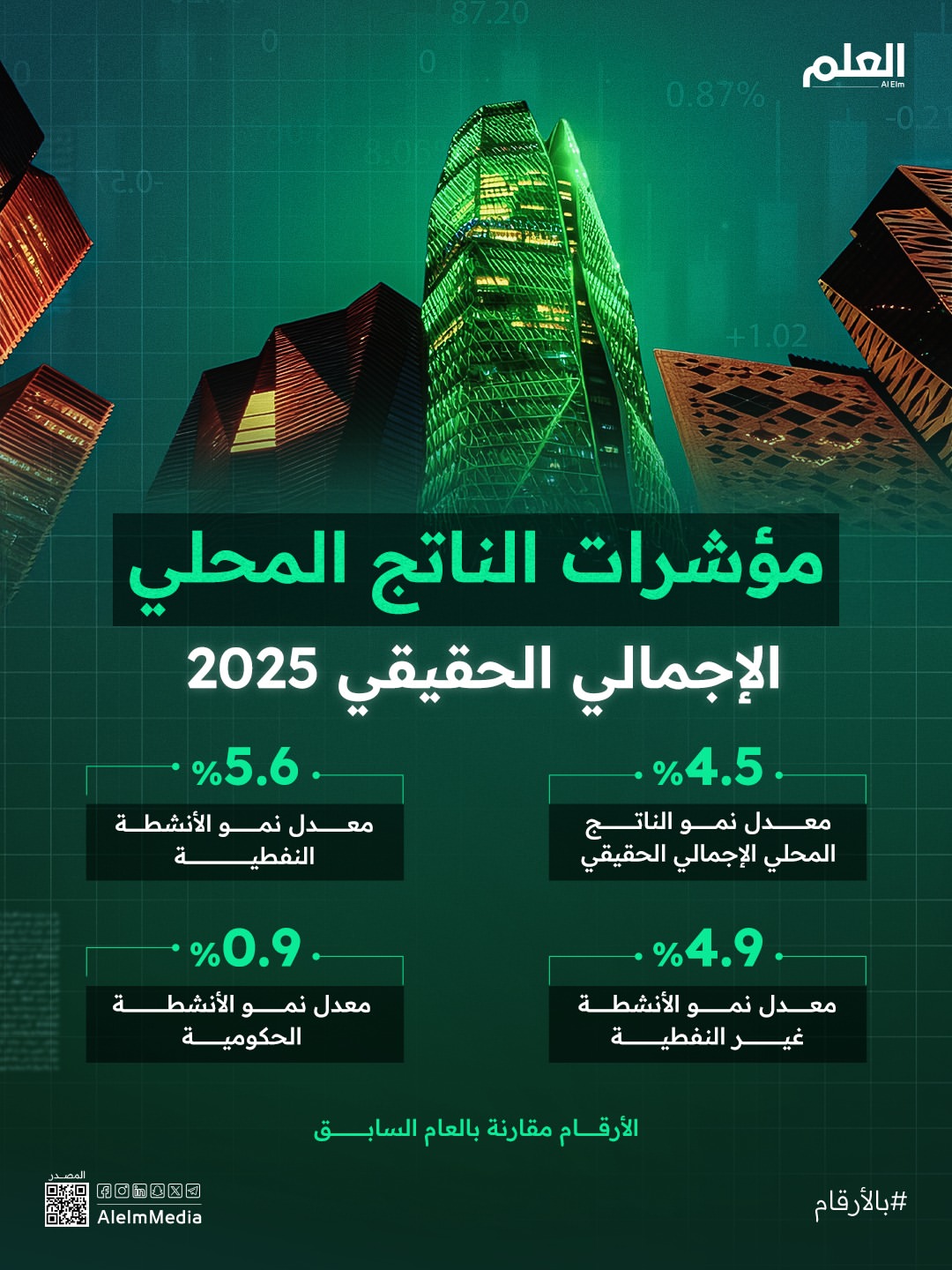 اقتصاد يتحرر تدريجيا من قبضة النفط