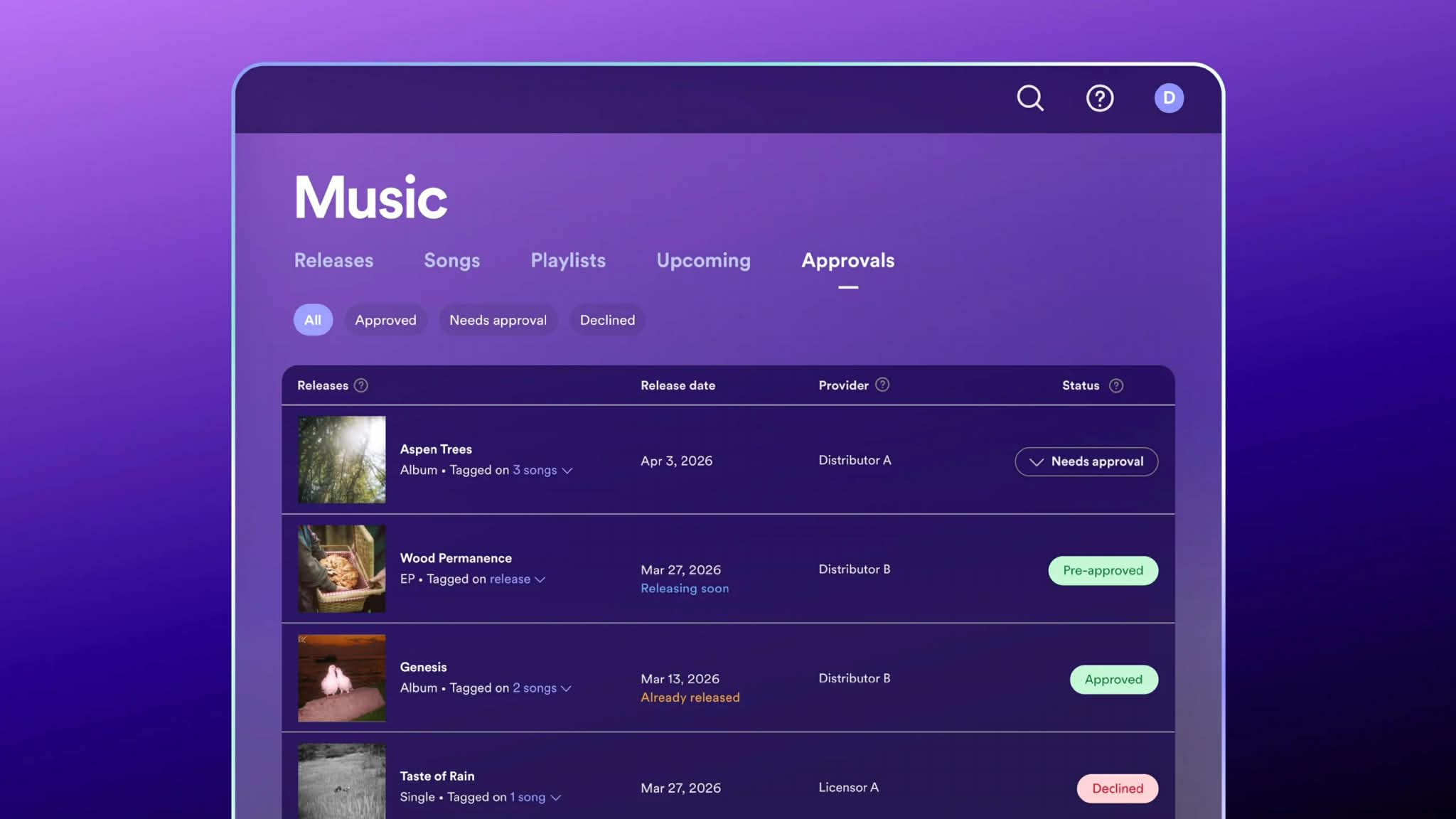 Spotify  يقدم للفنانين إمكانية مراجعة الإصدارات