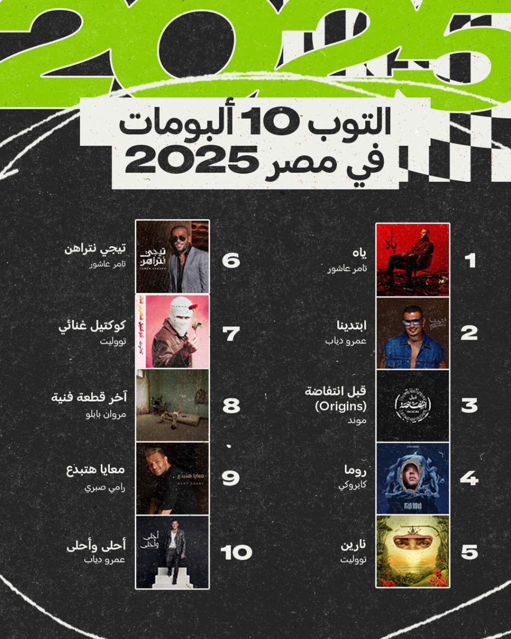 Spotify يكشف عن Wrapped 2025