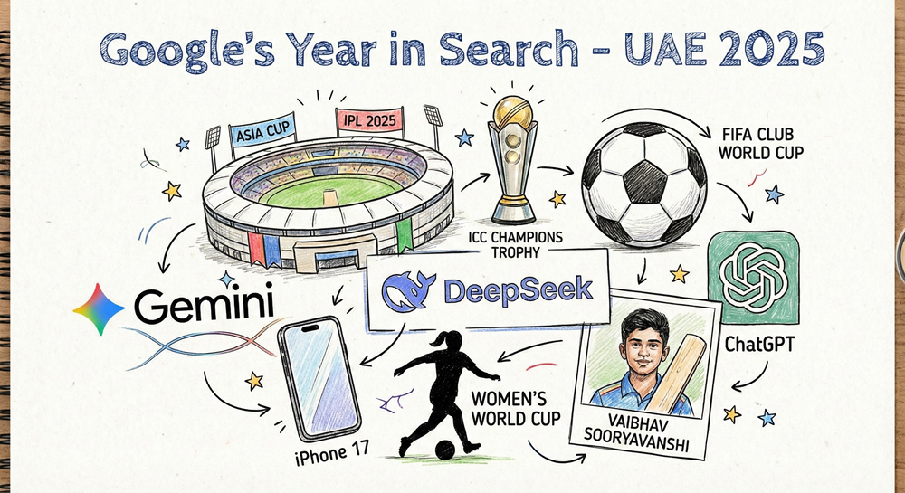 المواضيع الأكثر رواجًا على Google