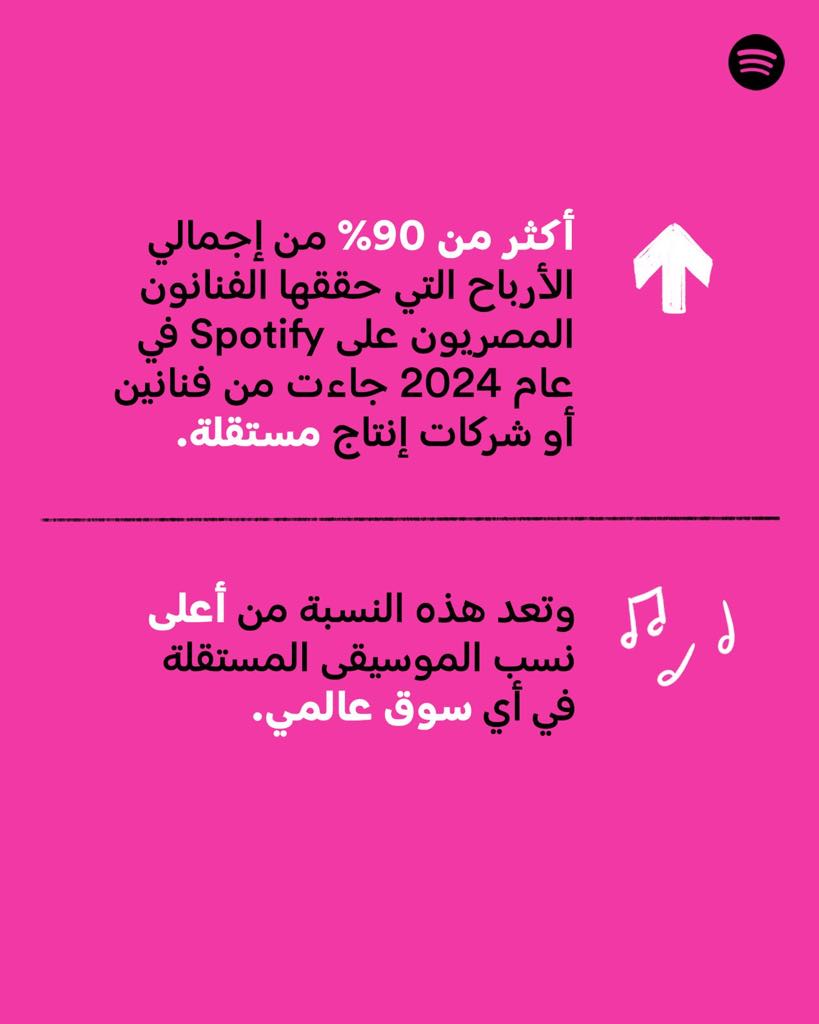 الموسيقى المصرية تحقق طفرة كبيرة