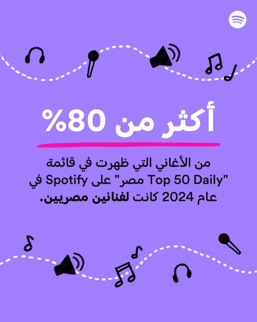 سوبتيفاي تكشف عن أرباح الموسيقى في الشرق الأوسط