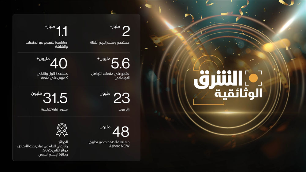 "الشرق الوثائقية"