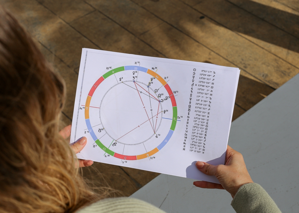 ما هي أنواع الكواكب المتراجعة المختلفة