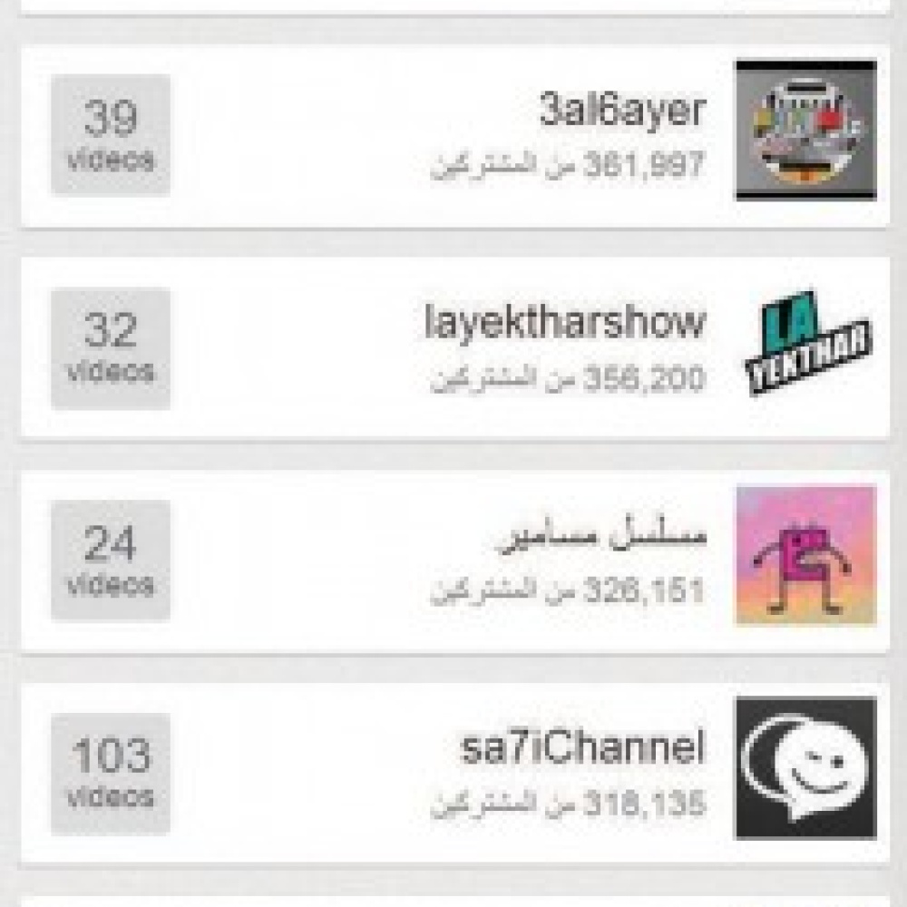 190 مليون مشاهدة يوميا لليوتيوب في السعودية