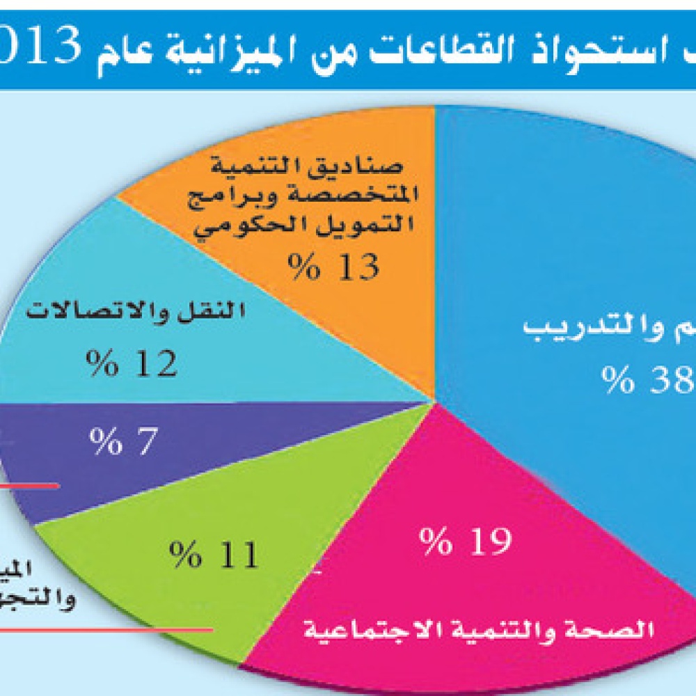 السعودية أنفقت 1.21 تريليون ريال على التعليم