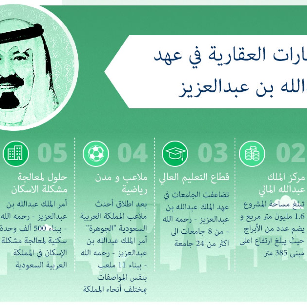 ابرز الانجازات العقارية في عهد الملك عبدالله