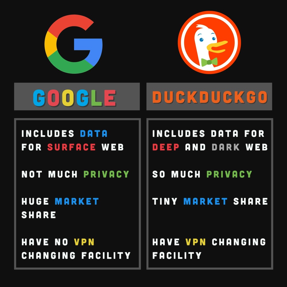DuckDuckGo محرك بحث جديد يدخل المنافسة بقوة