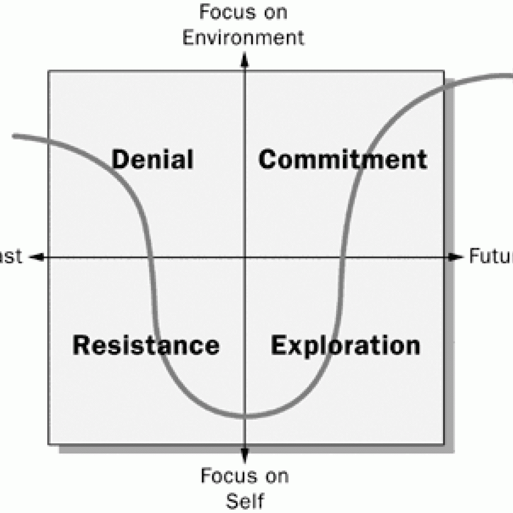  سلوكياتك تعكس شخصك