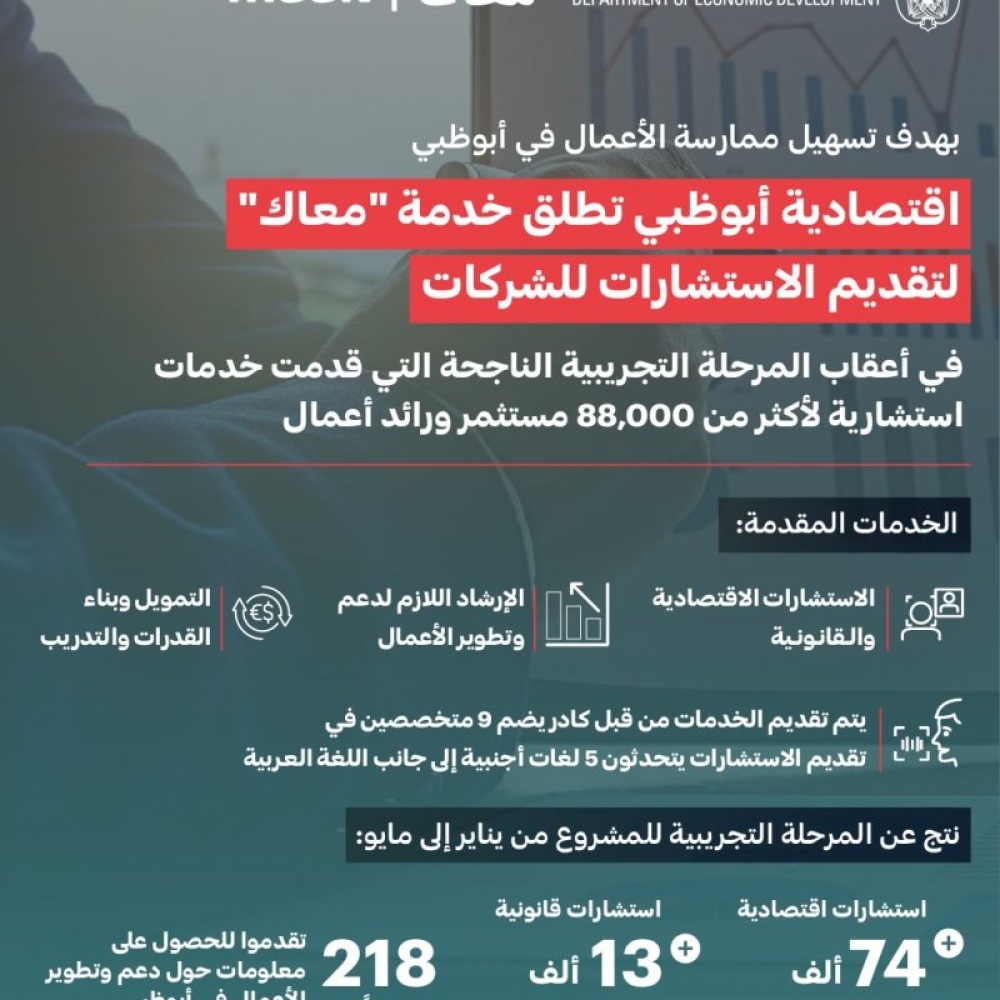 اقتصادية أبوظبي تطلق خدمة "معاك" لدعم المستثمرين