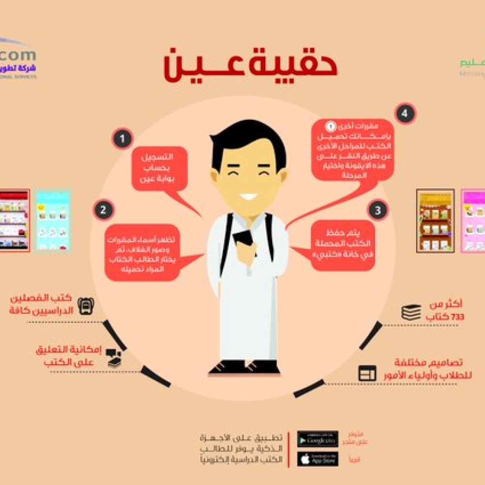 حقيبة عين