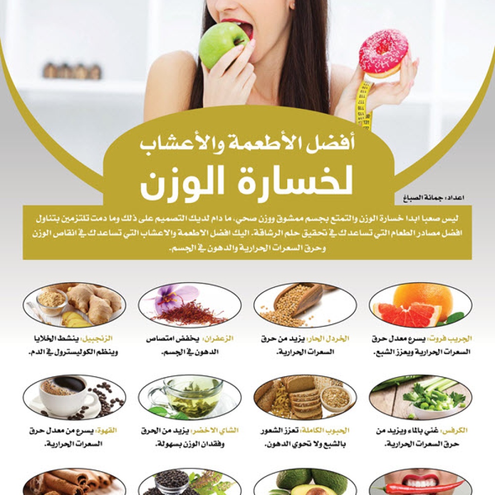 افضل الاطعمة والاعشاب لخسارة الوزن