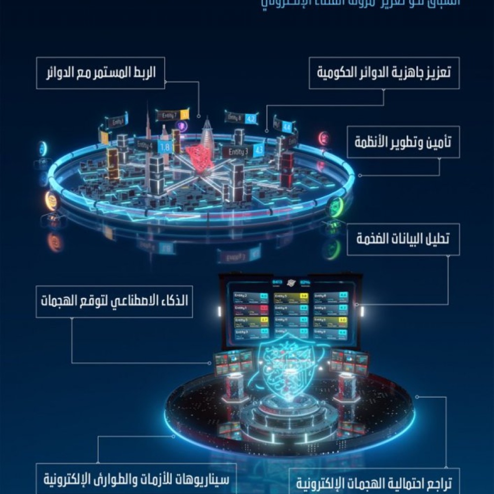 اطلاق مؤشر دبي للأمن الإلكتروني الأول من نوعه على مستوى العالم
