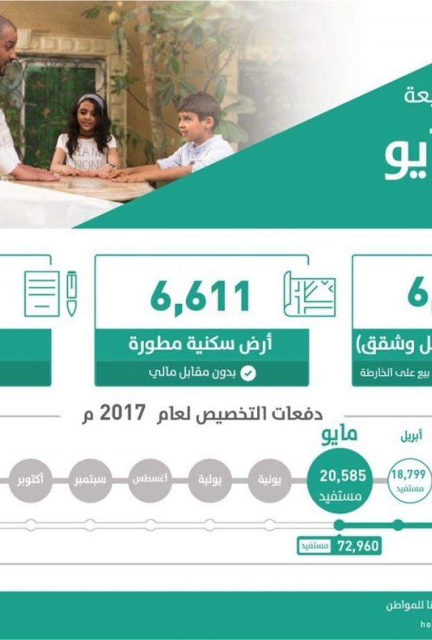 انهاء اجراءات التسجيل في برنامج سكني