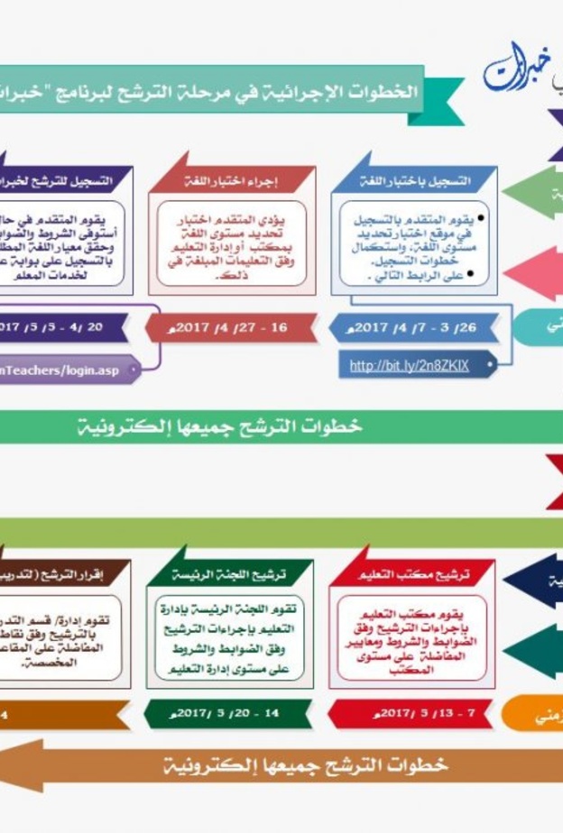 التطوير المهني