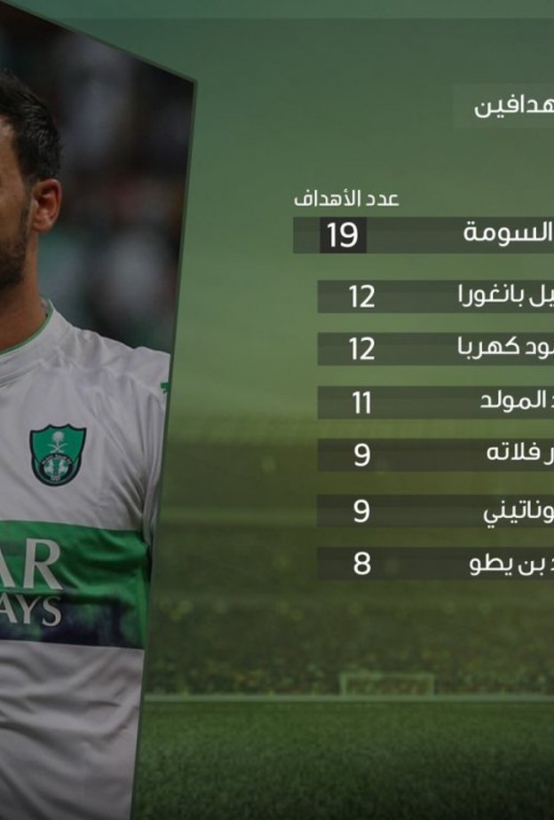 صراع قوي في ترتيب هدافي الدوري السعودي