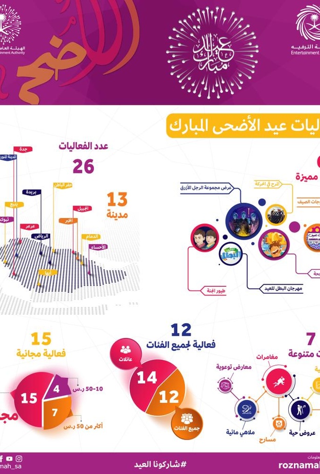 فعالية المرح في الحركة في مدينة جدة 