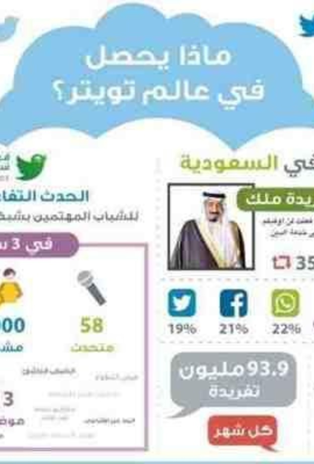  إنفوجرافيك سعودي