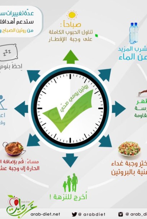 انفوجرافيك توعوي من ضمن نشرات الهيئة