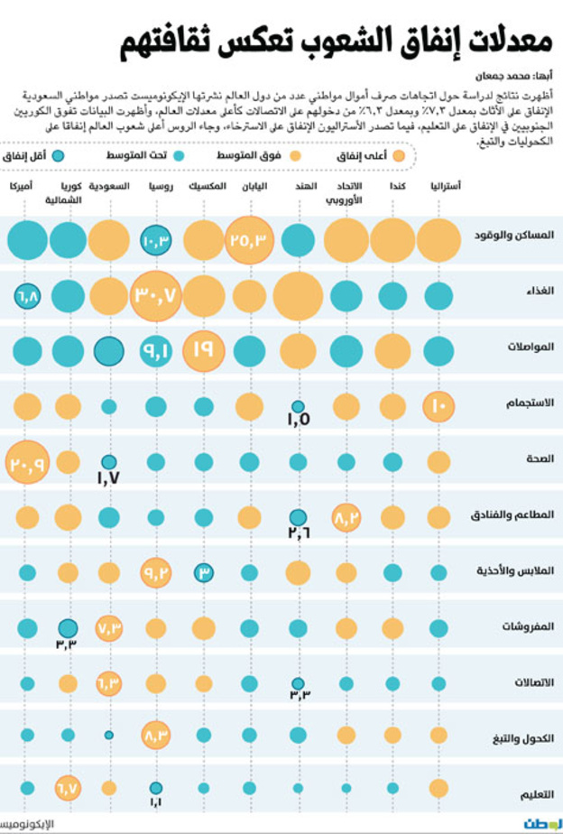  دراسة حجم الإنفاق
