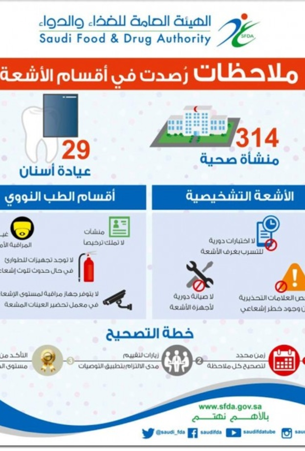 ملاحظات أقسام اﻷشعة