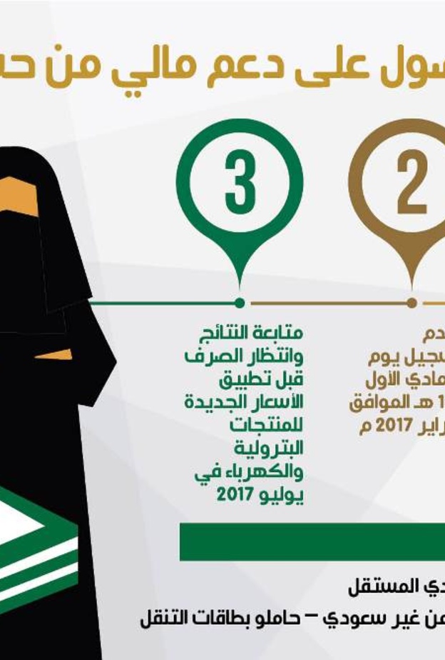  حساب المواطن أول برنامج دعم نقدي مباشر في السعودية