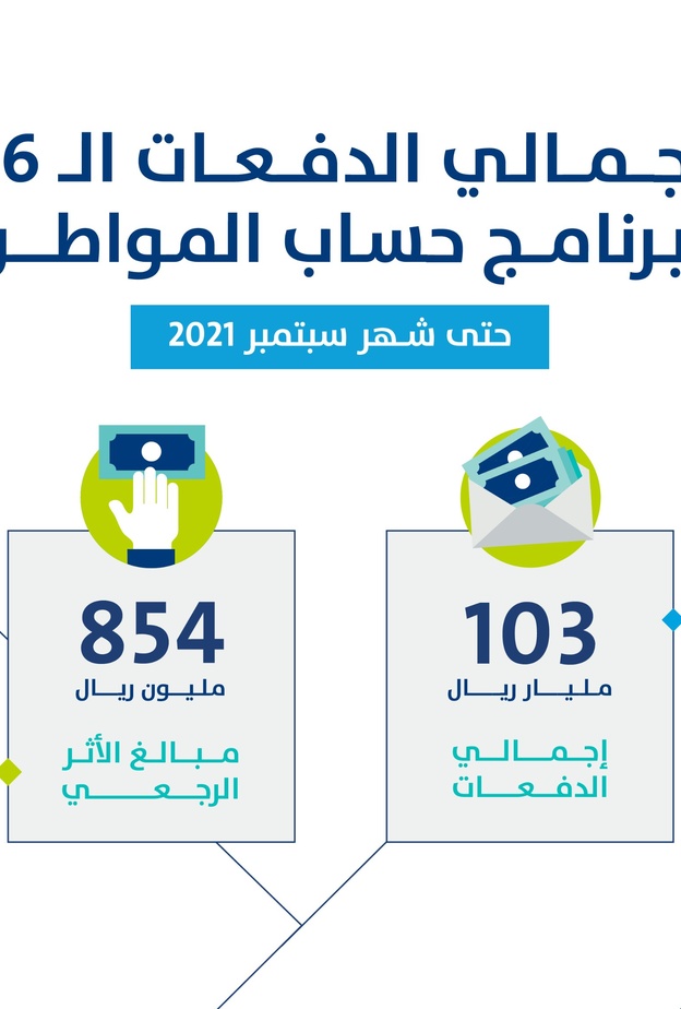رابط استعلام حساب المواطن برقم الهوية الدفعة 46 لشهر سبتمبر 2021