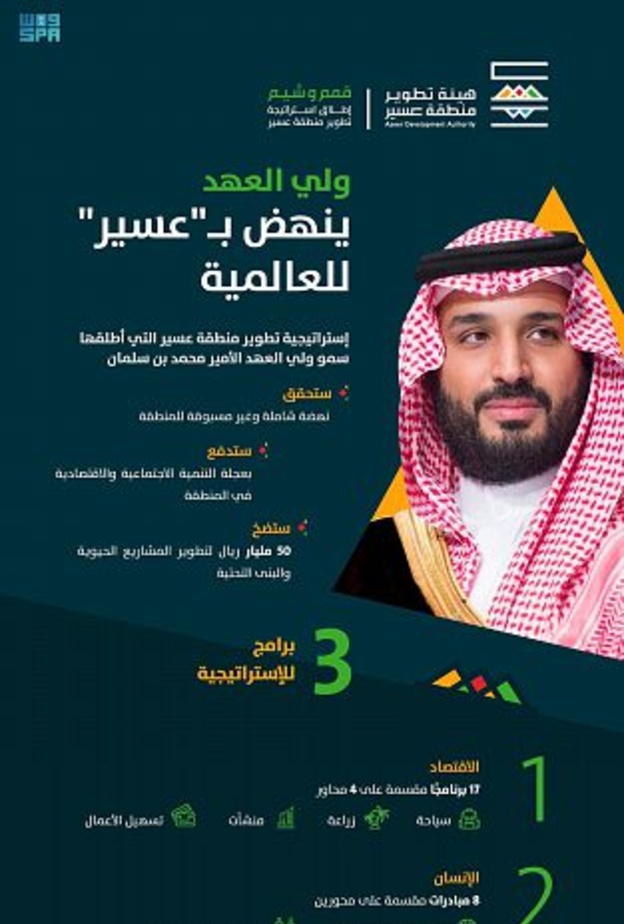 ولي العهد يعلن عن اطلاق استراتيجية تطوير منطقة عسير 