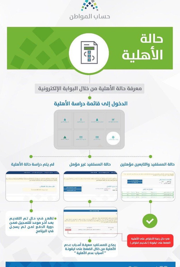 إيداع الدفعة الجديدة في حساب المواطن