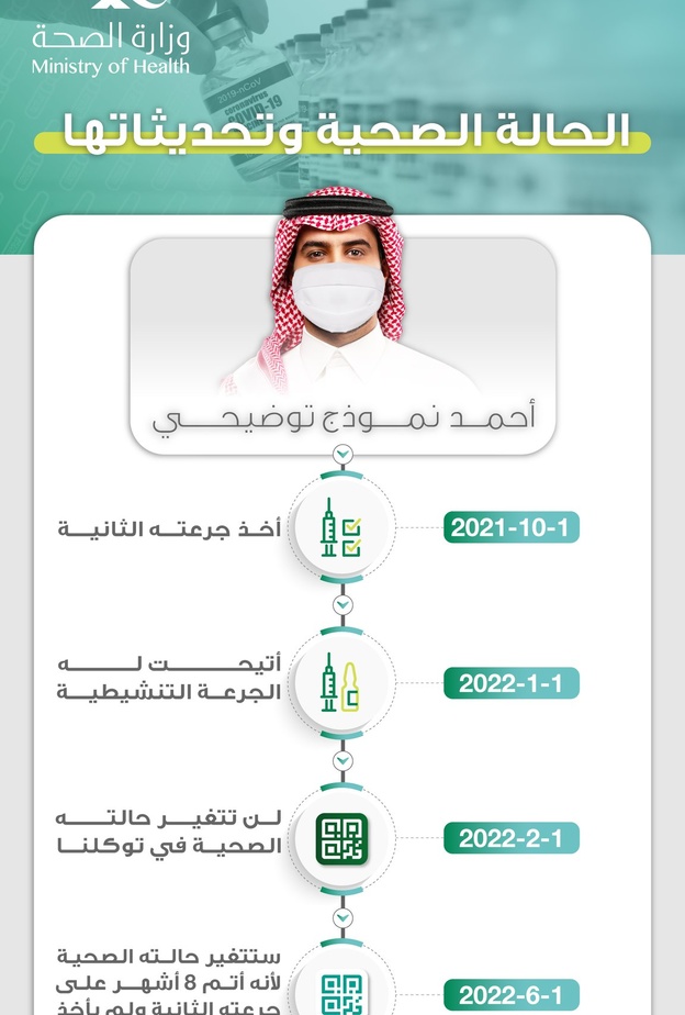 تطبيق توكلنا يشترط ظهور حالة محصن