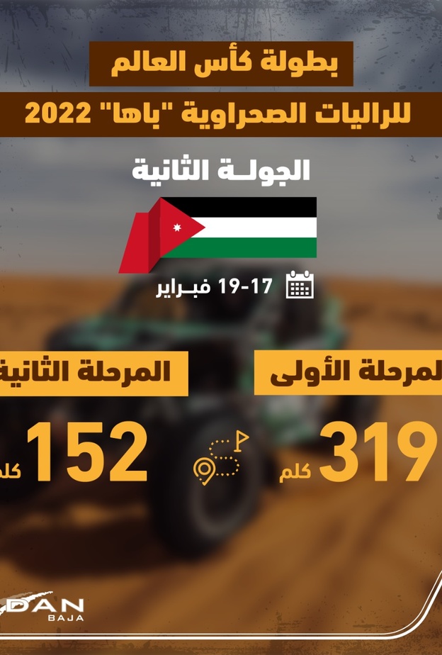 السائقون السعوديون يستعدون للجولة الثانية من البطولة في الأردن