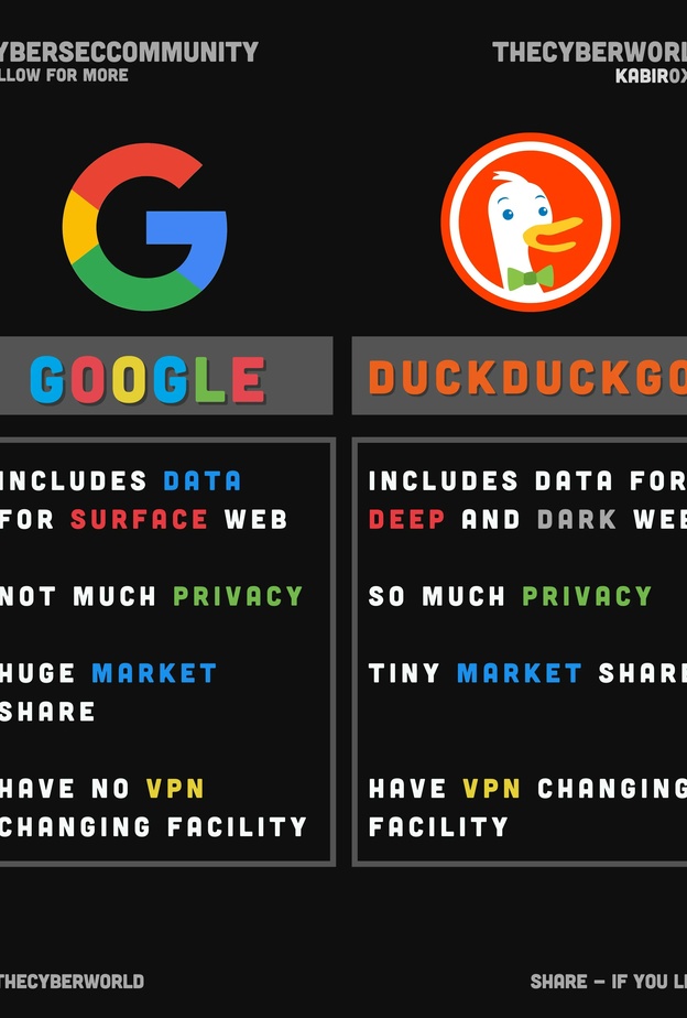 DuckDuckGo محرك بحث جديد يدخل المنافسة بقوة