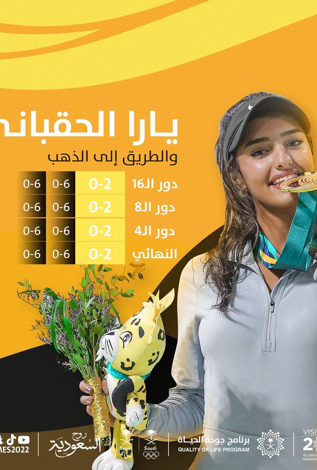 بطلة التنس السعودية يارا الحقباني لم تخسر أي شوط طوال مشوارها في دورة الألعاب السعودية