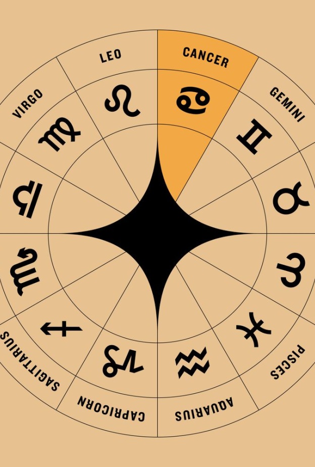 أسعد الأبراج لشهر يوليو 2024 وفق توقعات خريطة الفلك